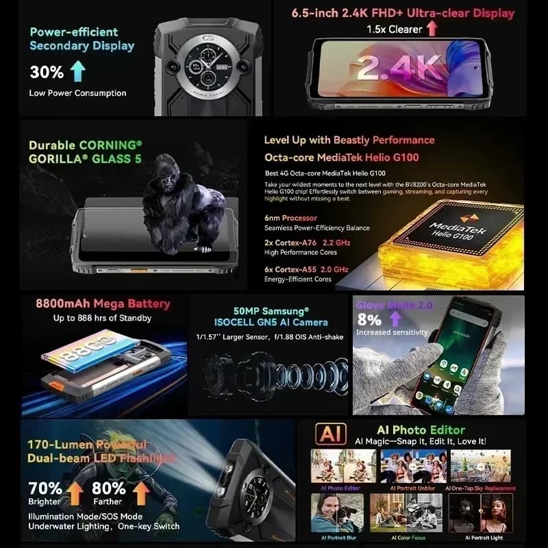 【عرض عالمي أول】هاتف بلاك فيو BV8200 المتين بشاشة 6.5 بوصة بدقة 2.4K ومعدل تحديث 120 هرتز، معالج هيليو G100، ذاكرة 12 جيجابايت + 256 جيجابايت، NFC، كشاف، نظام أندرويد 14 - 2