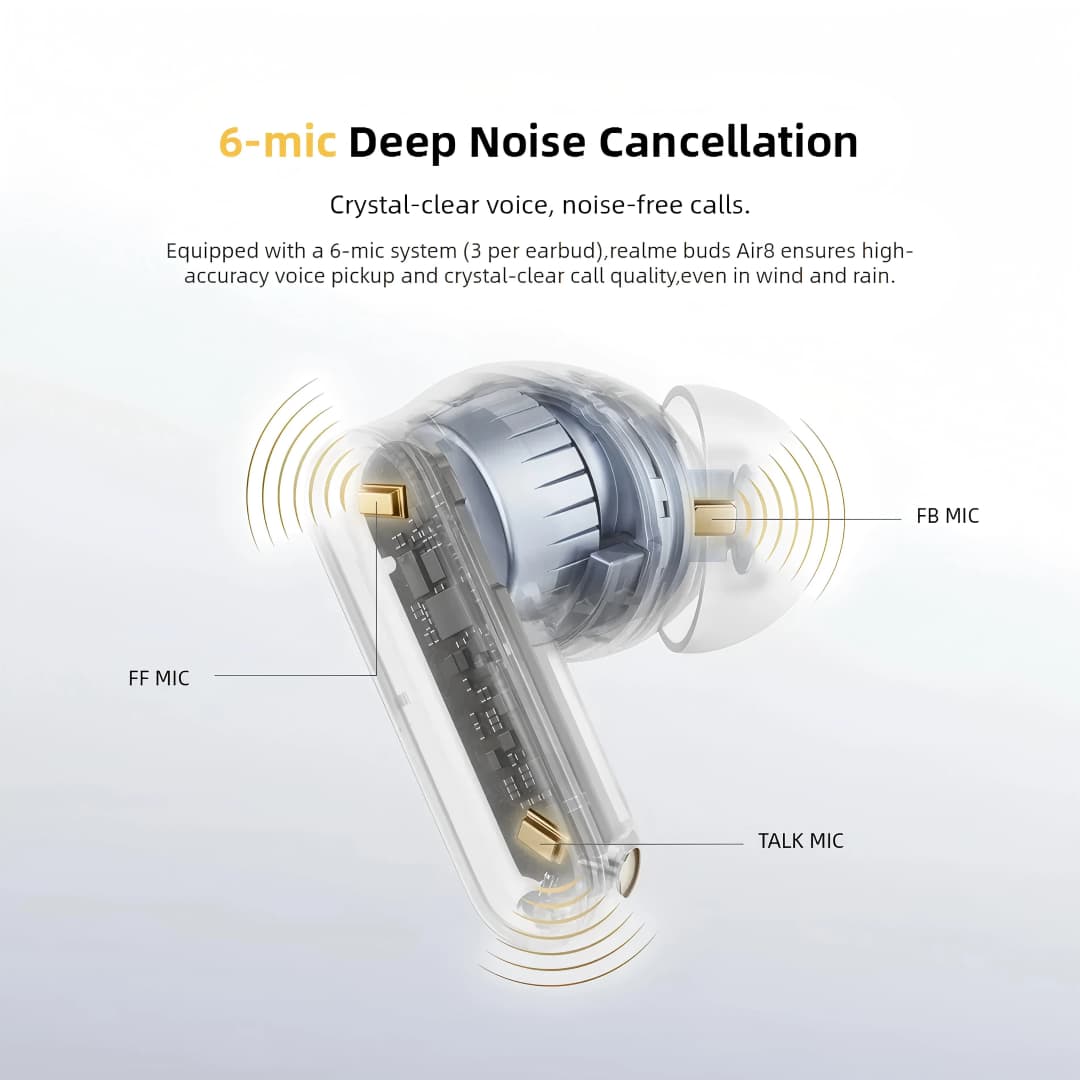 سماعات realme Buds Air8 TWS اللاسلكية 11+6 ملم مشغلات ثنائية رئيسية إلغاء ضوضاء 55dB حتى 58 ساعة تشغيل IP55 بلوتوث 5.4 - 4