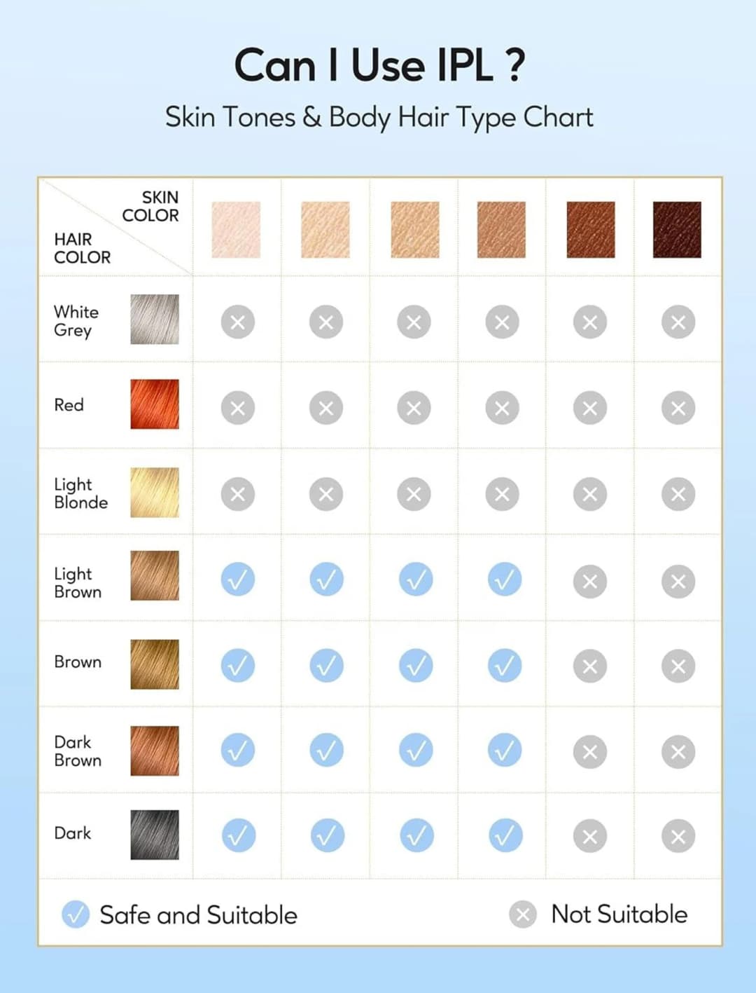 IPL Hair Removal with Ice Cooling Care Function for Women Permanent,999,999 Flashes Painless IPL Hair Remover Device - 6