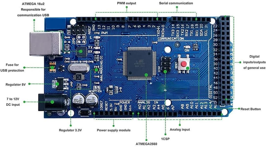 لوحة ELEGOO MEGA R3 ATmega 2560-16AU+ مع كابل USB متوافقة مع مشاريع Arduino IDE مطابقة لـ RoHS - 2