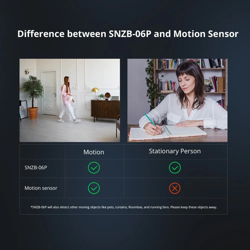 SONOFF SNZB-06P Zigbee Human Presence Sensor Rardar Detector Motion Sensor Smart Home Automation for Alexa Alice ZHA Zigbee2MQTT - 3