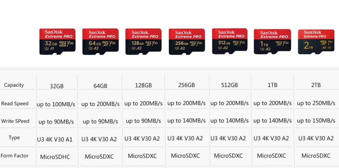 SanDisk Extreme PRO Micro SD Card 128GB 64GB 32GB 512GB 256G 400G Micro SD 1TB Flash Memory Card SD U3 4K V30 Microsd TF Cards - 3
