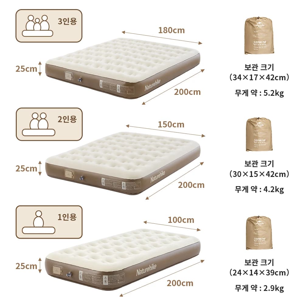 Naturehike Air Mattress Glamping Outdoor Camping Mattress Built In Pump Sleeping Mat Load Bearing 450KG Thickened Home Mattress - 5