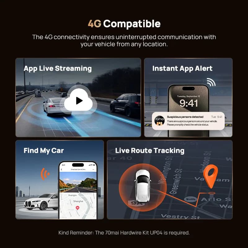 70mai كاميرا سيارة 4K T800 3 قنوات HDR سوبر كاباسيتور WiFi 6 تحكم صوتي متوافق مع 4G شاشة GPS إصدار عالمي - 2