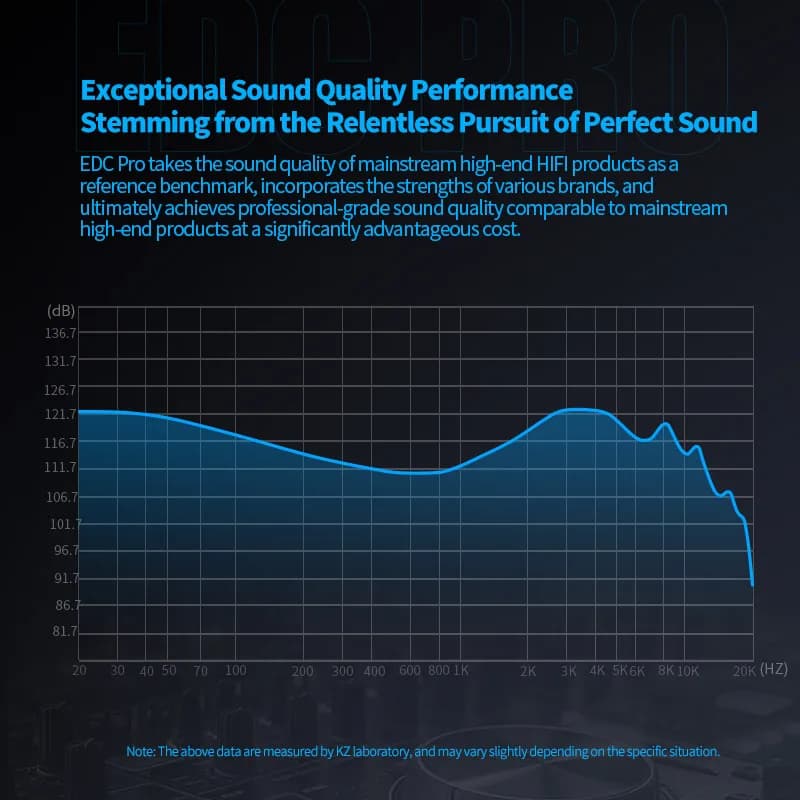KZ EDC Pro Headset Dynamic In-Ear Monitor HiFi Wired Headphone Bass Stereo Game Music Earbuds Sports Noise Reduction Earphon edx - 2