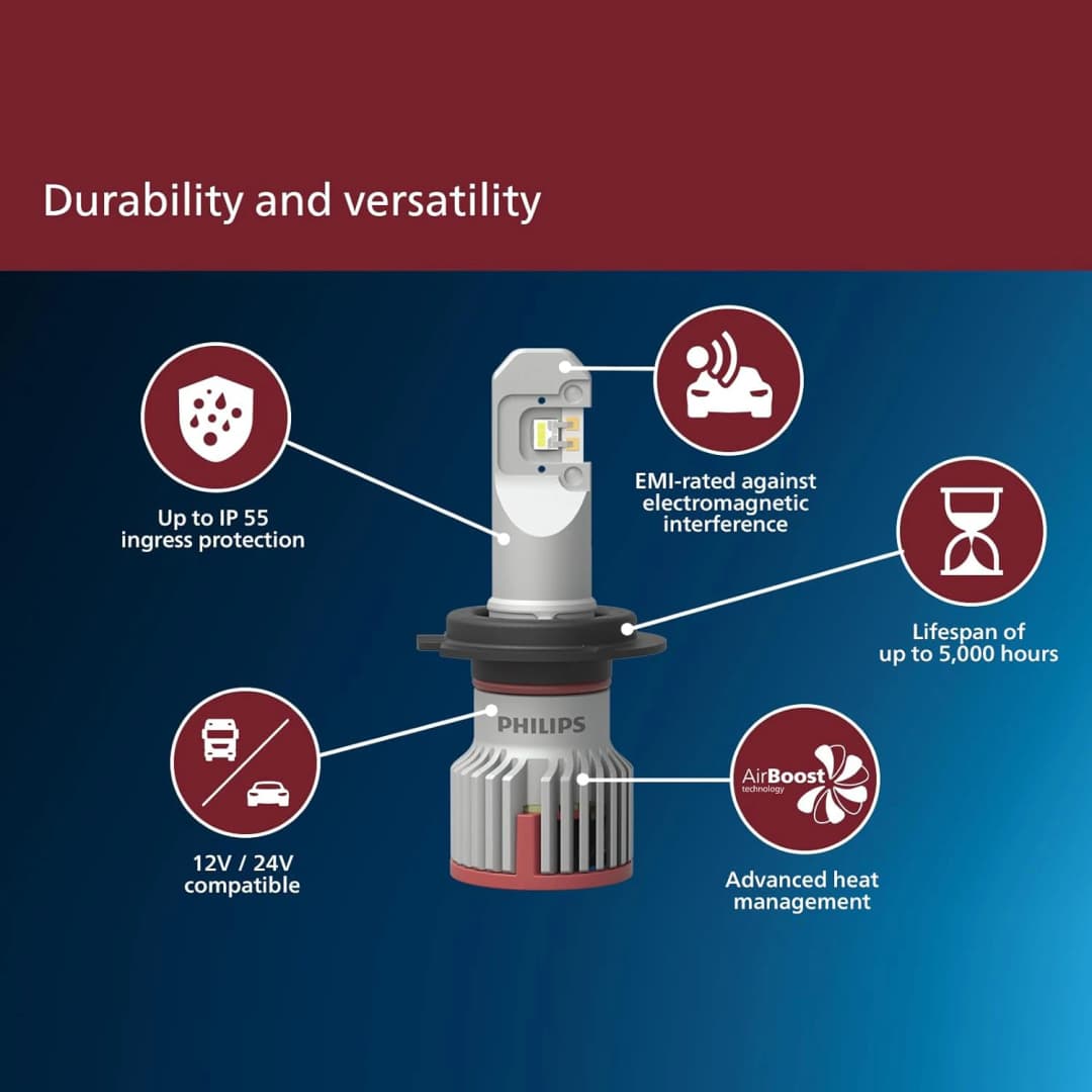 مصابيح فيليبس Ultinon Pro9200 LED H4 H7 H9 H11 HB3 HB4 إضاءة سيارات 12/24V +400% قوة إضاءة ساطعة 5800K أبيض شعاع عالي ومنخفض - 6