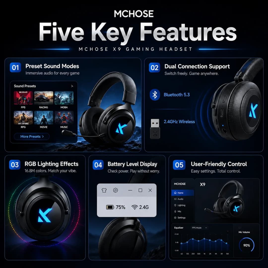 MCHOSE X9 Tri-Mode Wireless Gaming Headset, 7.1 Surround Sound Low Latency ANC Mic Over-Ear Headphones for PC - 4