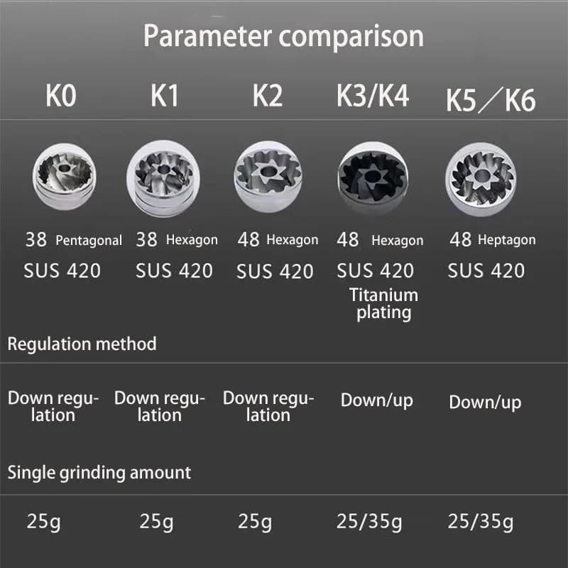 Kingrinder Manual Coffee Grinder 420 Stainless Steel Burr Grinding Core Portable Coffee Mill K0/K1/ K2 /k6 38mm 48mm - 5