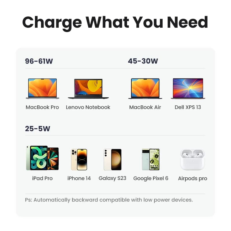 UGREEN USB Charger 100W GaN Charger for Macbook Tablet Fast Charging for iPhone Xiaomi USB Type C PD Charge for iPhone 17 16 15 - 6