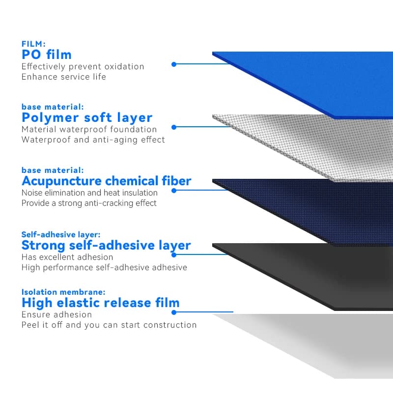 شريط إصلاح شقوق سطح الحديد بطول 10 متر ضد الماء عازل تسربات لسطح الحديد ومقطورة السفر مضاد للصدأ وعازل للتسربات - 6