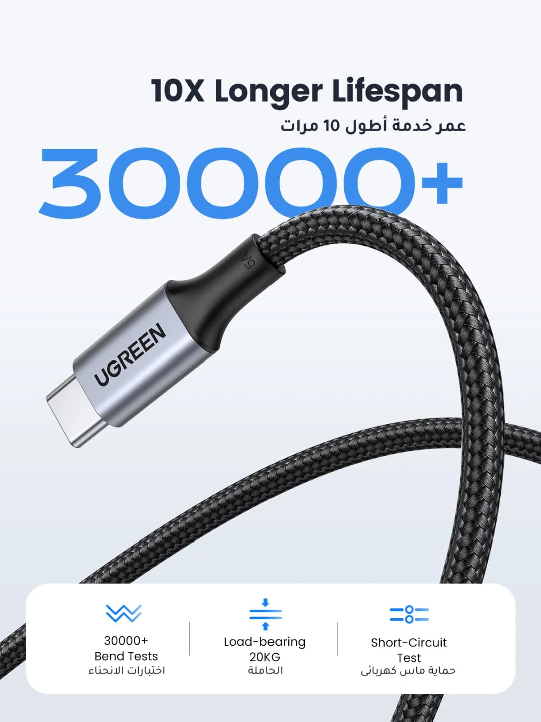 UGREEN 100W USB Type C To USB C Cable for MacBook iPhone18 17 16 iPad Samsung S26 PD Fast Charging Charger Cord 5A E-Marker Chip - 5