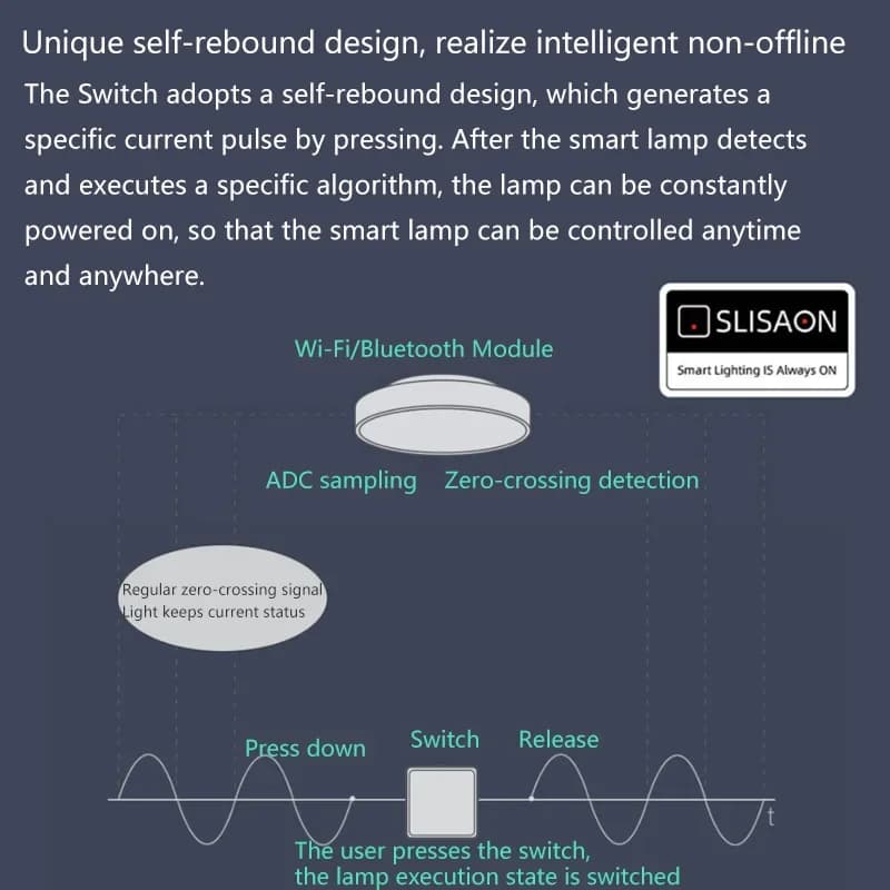 Yeelight Lingdong Wall Switch Button Panel Self Rebound 2 Way Dual Modes 1/2/3 for Smart Lamp and Normal Light 250V 16A - 5