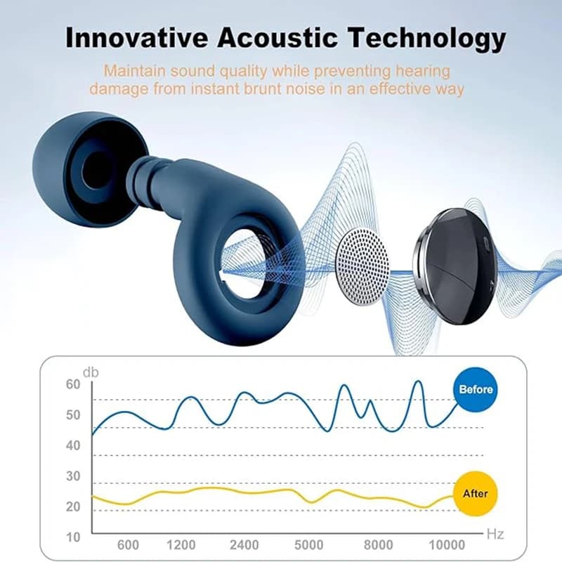 Silicone Ear Plugs Sleeping Earplugs Noise Reduction Waterproof Ear Plug for Swimming Ear Plug Protection Earplugs Set Oordopjes - 4