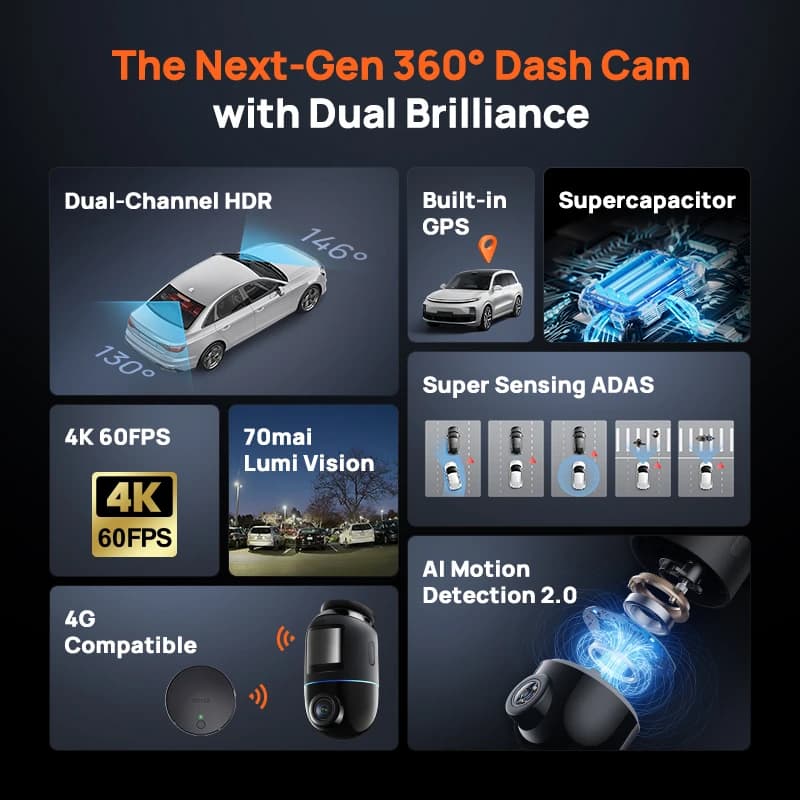 70mai 4K Dash Cam Omni X800 360° Rotating HDR Car Camera Built-in GPS&ADAS Support Dual-Channel 4G Compatible Supercapacition - 6