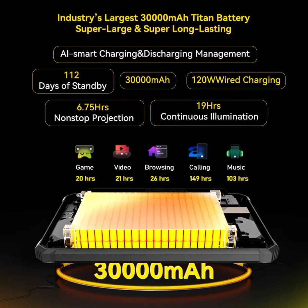 Blackview Active 12 Pro Tablet PC Projector 5G 11" 12GB+256GB/ 16GB+1TB 108MP Camera 30000mAh 120W Android 15 Google Play NFC - 5