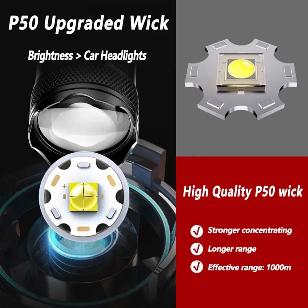 كشاف ليد قابل لإعادة الشحن قابل للتكبير مع شاشة LCD 3 أوضاع إضاءة قوية مقاومة للماء للتخييم في البرية - 2