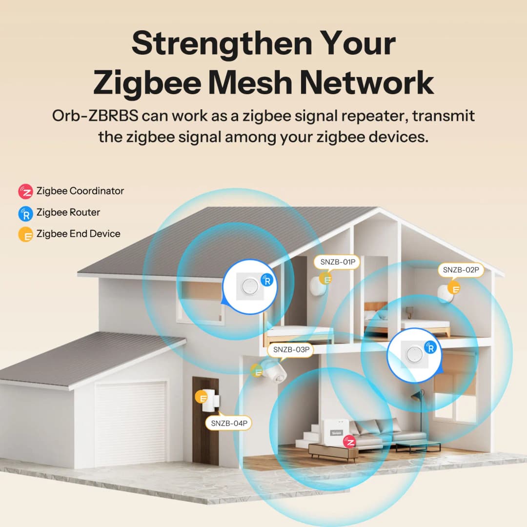 SONOFF MINI-ZBRBS-E Zigbee Smart Roller Shutter Wall Switch Fusion Series Orb-ZBRBS Precise Percentage Adjustment ZHA Zigbee Hub - 6