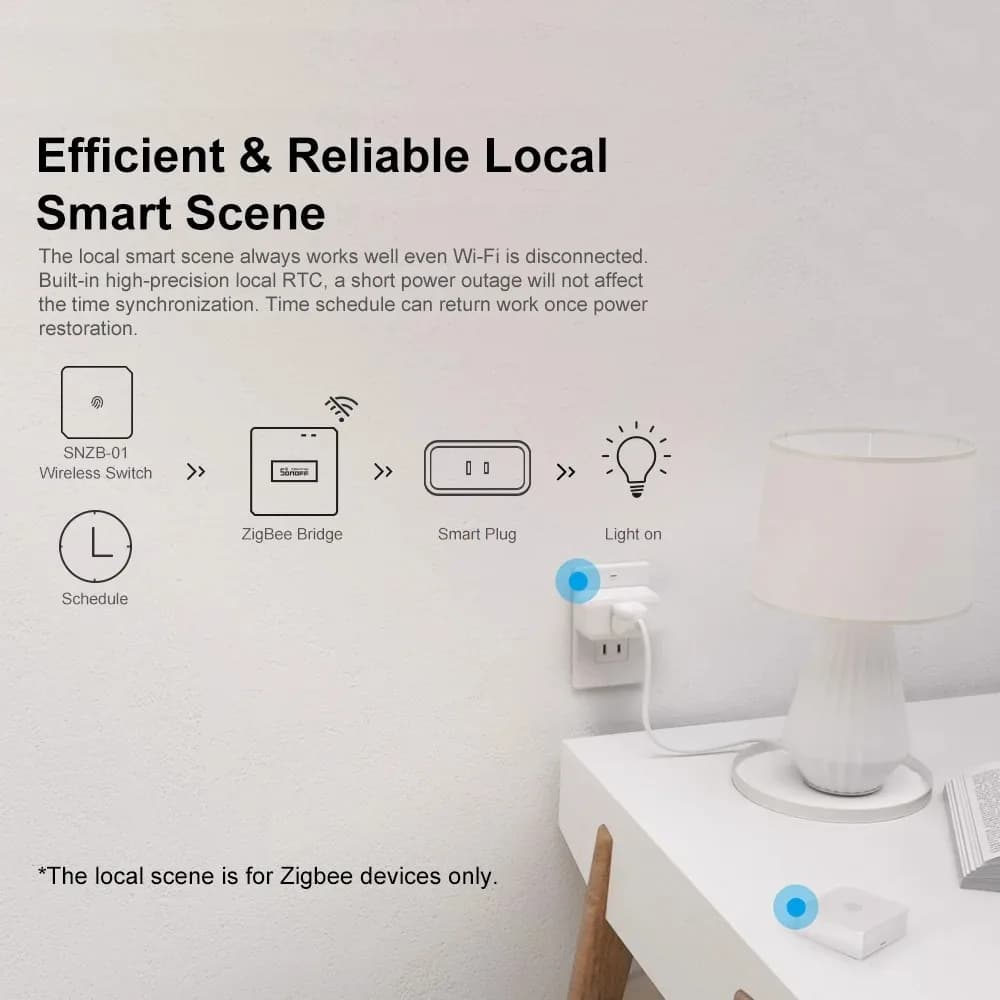 SONOFF ZBBridge Pro جسر Zigbee ذكي بوابة تحكم عن بعد لاسلكي متوافق مع تطبيق Ewelink وAlexa وGoogle Home - 6