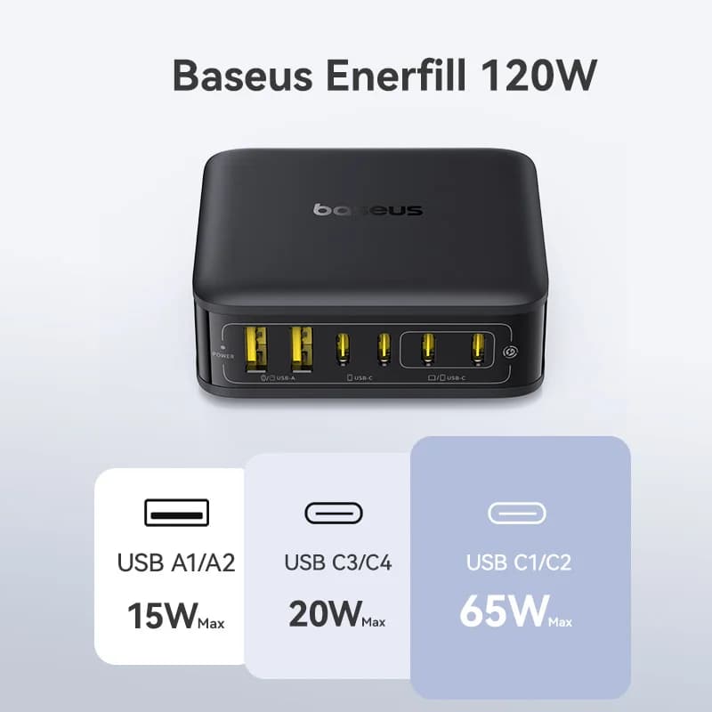 Baseus 120W Desktop Charger Laptop Fast Charger 6 in 1 Charger For iPhone 17 16 15 14 Pro Max Samsung iPad Quick Charger GaN - 4
