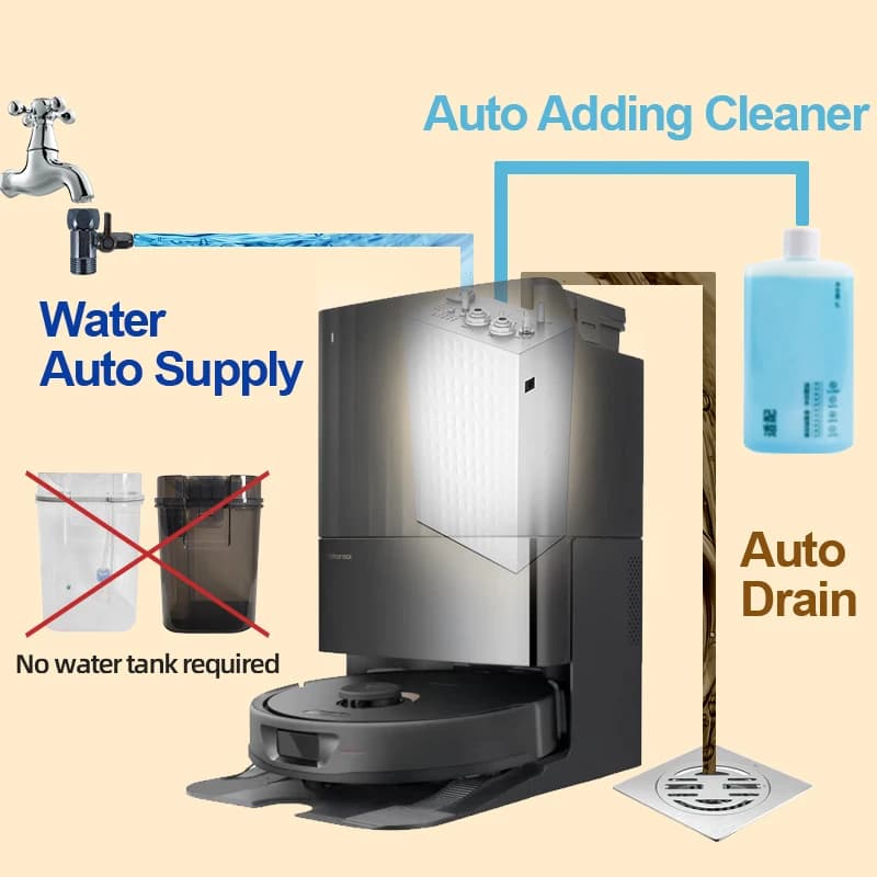 Ecovacs X11/X12/T90/X9/T50/X8/X1 Robot Vacuum Water Change Kit Auto Water Refill and Drain water hookup kit accessories Module - 2