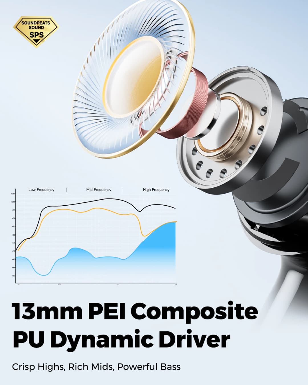 سماعات أذن لاسلكية SoundPEATS Q3 pro مع إلغاء الضوضاء النشط، بلوتوث V6.0، 4 ميكروفونات، مشغل 13 ملم، واتصال متعدد النقاط - 3