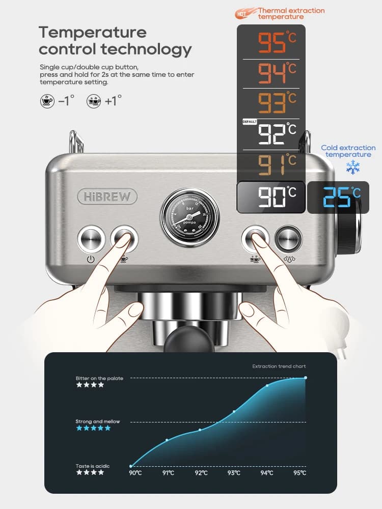 HiBREW 20Bar آلة قهوة إسبريسو شبه تلقائية درجة حرارة قابلة للتعديل 58mm بورتافيلتر صانع قهوة باردة/ساخنة علبة معدنية H10A - 3