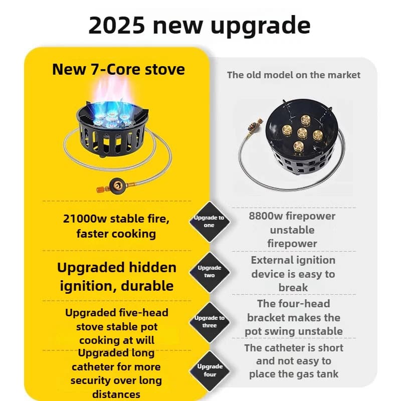 موقد تخييم محمول عالي الطاقة 7-Core بقوة 19800 واط، موقد غاز مقاوم للرياح مع إشعال إلكتروني لمعدات الطهي في الهواء الطلق - 2
