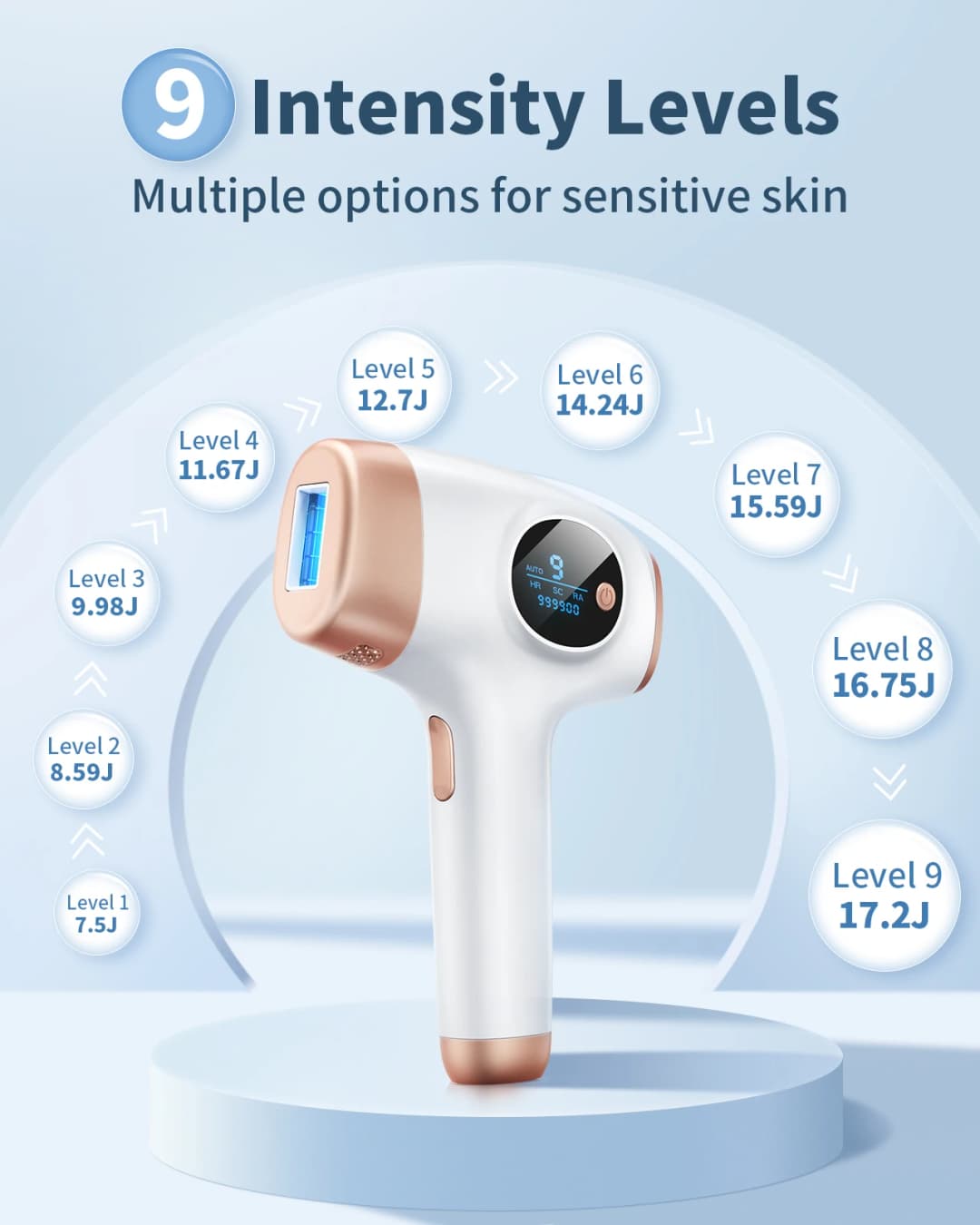 Laser Hair Removal Device 999900 Flashes 3in1 IPL Pulsed Light Epilator Painless Hair Remover Men Women Home Whole Body Use - 3