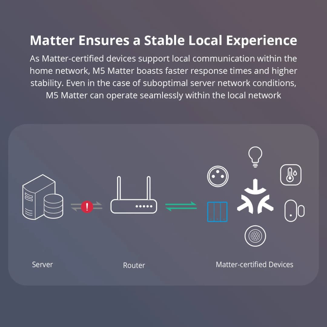 سونوف M5 مفتاح حائط ذكي Matter نوع 80/86 مفتاح زر ضغط 1/2/3 عصابة إطار يعمل مع أليكسا جوجل أبل هوم أليس - 3