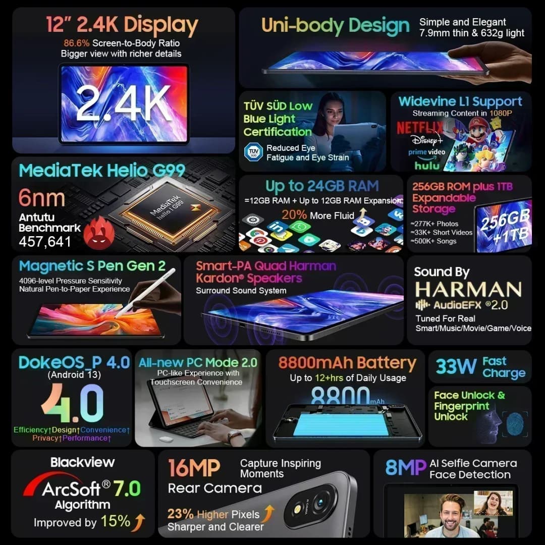 جهاز لوحي Blackview Tab 18 بشاشة 12 بوصة 2.4K FHD+، 8GB رام 256GB روم، بطارية 8800mAh شحن 33W، Widevine L1، معالج MTK Helio G99، لوحة حساسة للضغط - 5