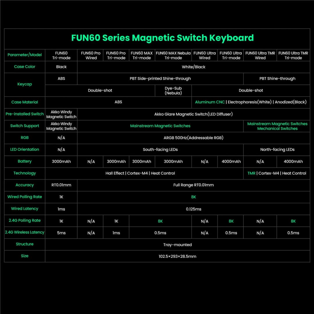 Akko MonsGeek FUN60 لوحة مفاتيح ميكانيكية مع مفاتيح مغناطيسية، 60% تخطيط، زناد سريع 0.01 مللي متر، 8K، إضاءة ARGB HE/TMR، مخصصة - 6