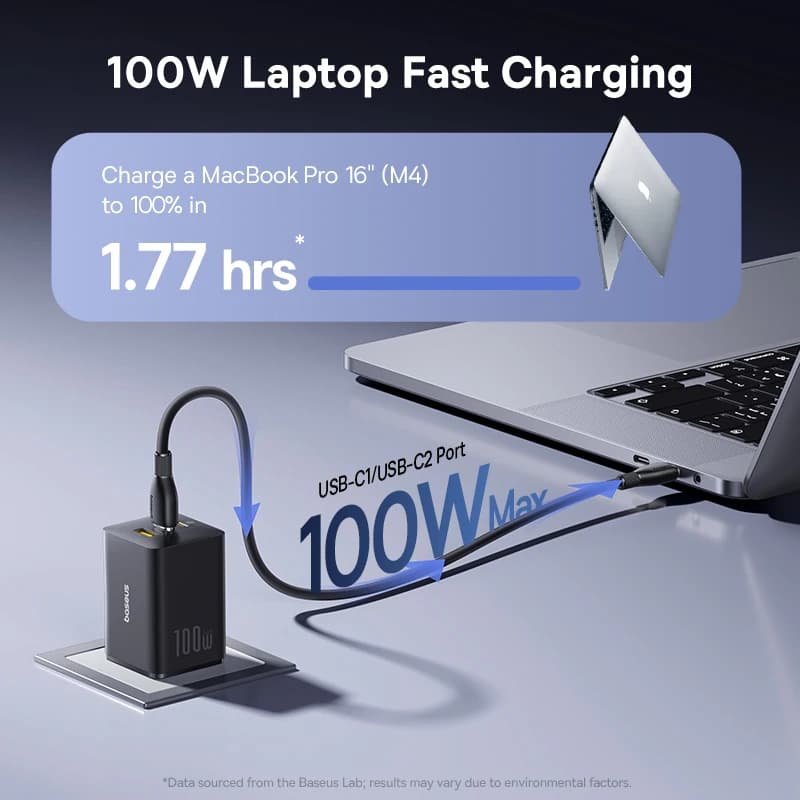 Baseus 100W GaN Charger Fast Charger For Xiaomi Samsung iPhone 17 16 15 Laptop Tablet Charger PD Charger With USB Phone Charger - 2