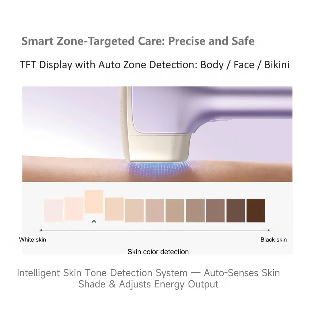T36 Permanent Laser Epilator IPL Hair Remove 999999 Flashes Dual Skin Tone Sensors 10 Gears Cooling Fast Flash Skin Rejuvenation - 5