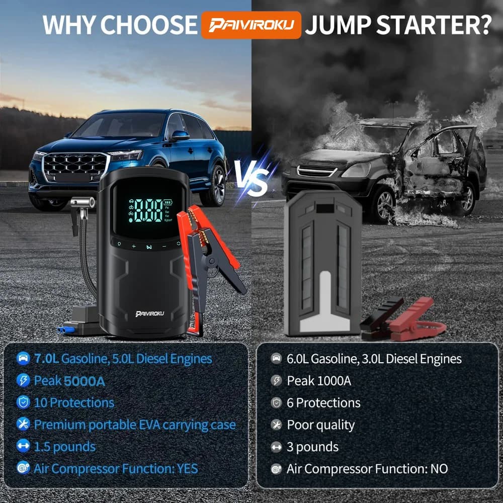 Car Jump Starter with Air Compressor Peak 5000A Auto Battery Booster 150PSI Air Pump Portable Power Bank Tire Inflator Lighting - 3