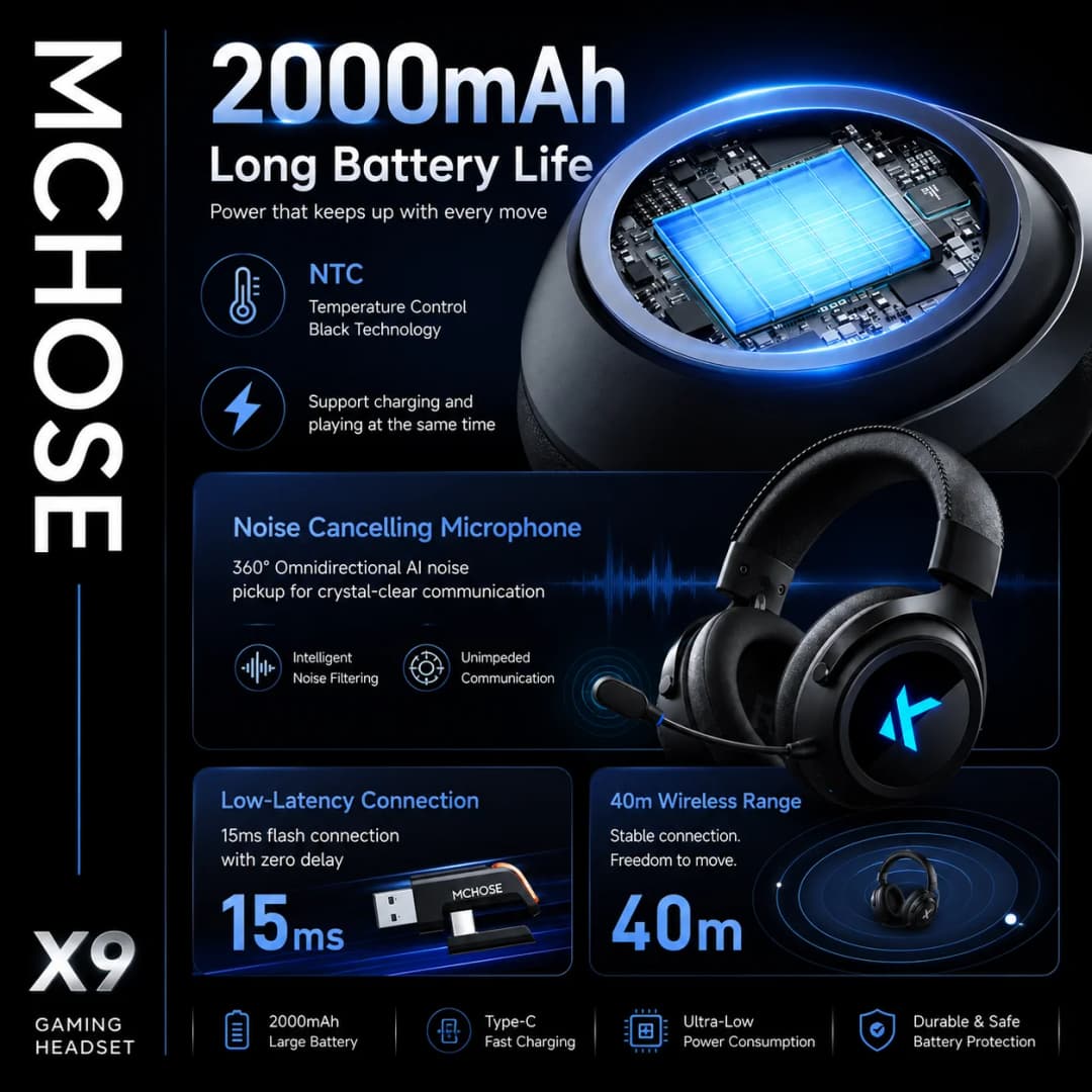 MCHOSE X9 Tri-Mode Wireless Gaming Headset, 7.1 Surround Sound Low Latency ANC Mic Over-Ear Headphones for PC - 6