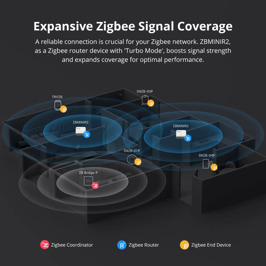 SONOFF ZBMINIR2 Extreme Zigbee Smart Switch Detach Relay External Switch Remote Control via eWeLink Compatible With Zigbee Hubs - 5