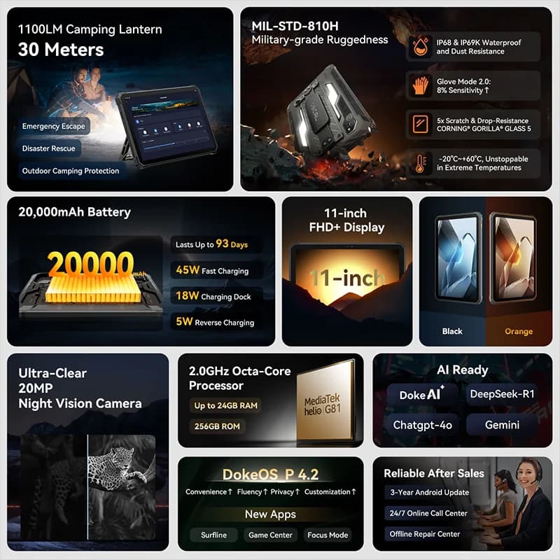 بلاك فيو أوسكال سبايدر 10 تابلت متين 20000 مللي أمبير، شاشة 11 بوصة إتش دي+ آي بي إس، معالج ثماني النواة، 256 جيجابايت، 45 واط، أندرويد، مقاوم للماء والغبار IP68 وIP69K - 2