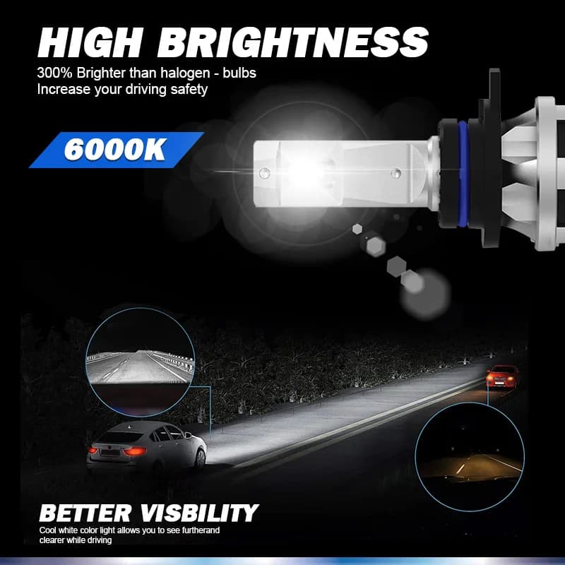 Philips Ultinon Pro3101 LED H4 H7 H11 Car Headlight 12V/24V 6000K Bright White H1 H3 HB3 9005 HB4 9006 HIR2 9012 LED Lamps - 6