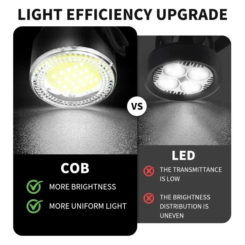 BUCKLOS Bike Light COB Front Rear Bicycle Lights LED Rechargeable Mountain Road Bicycle Lamp MTB Tail Light Cycling Flashlight - 2