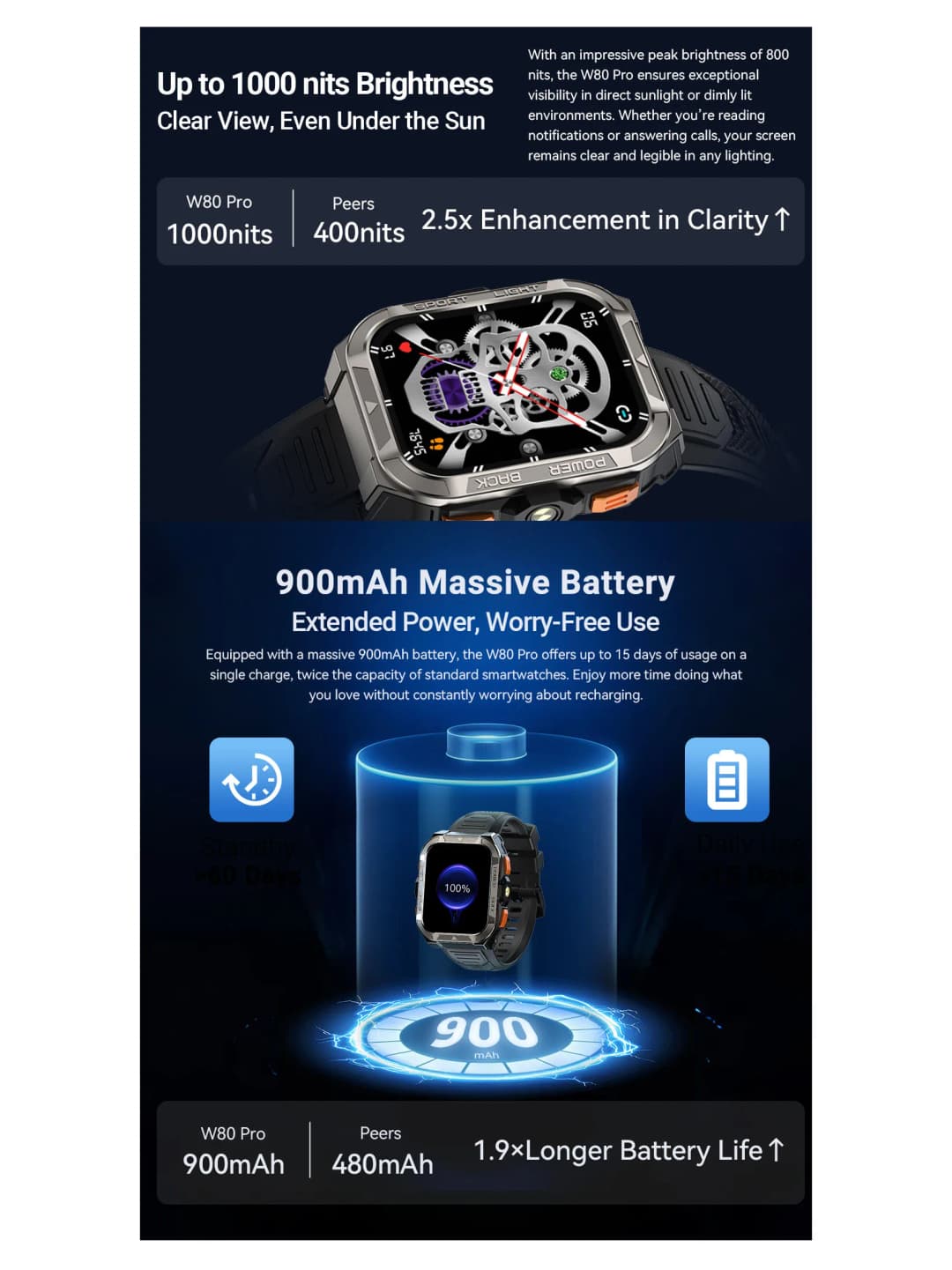 Blackview W80 PRO GPS Sports Watch, 900mAh Battery Rugged Smartwatch with Compass, Health Monitoring, LED Flashlight, Calling - 3