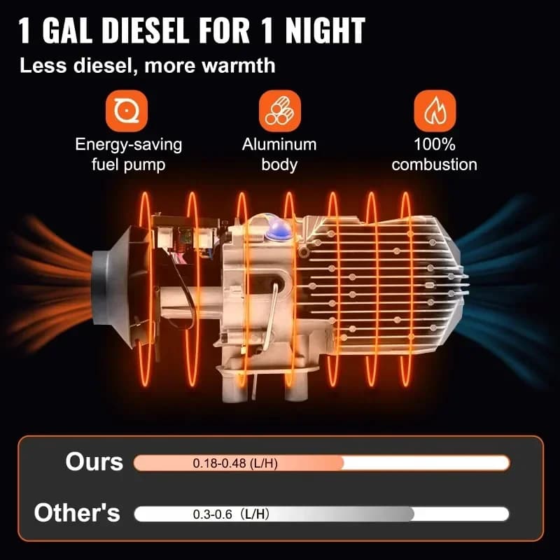 سخان انتظار VEVOR 8KW 12V سخان هواء سيارة متكامل مع شاشة LCD للحافلات والمقطورات والقوارب وصندوق السيارة تدفئة المركبات - 3