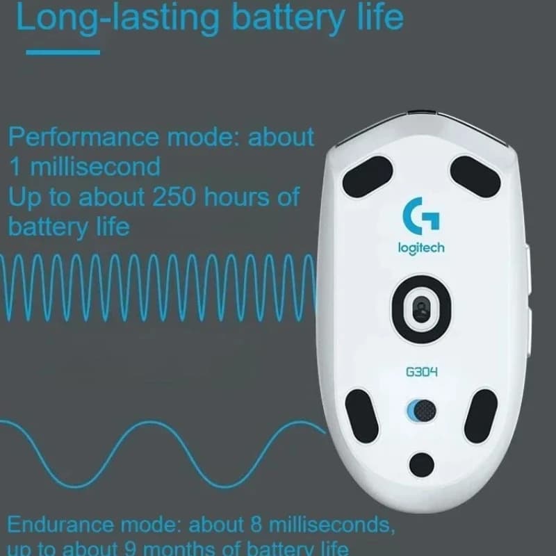 ماوس ألعاب Logitech لاسلكي Lightspeed مناسب للميزانية 12000DPI مستشعر HERO للاعبين العمل المكتبي تصميم خفيف الوزن - 4