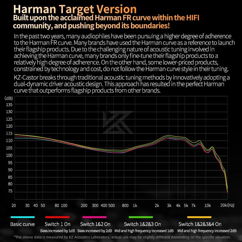 NEW KZ Castor In Ear HiFi Earphone 2DD Dynamic High-end Tunable balanced armature Earphones Monitor Headphone Cancelling Earbuds - 5