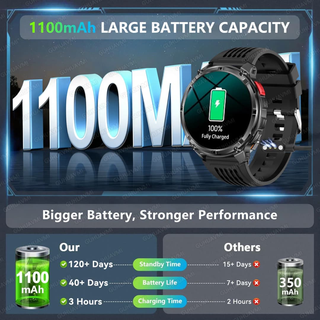 2026 New T-Rex3 Pro 1100mAh Battery Smart Watch GPS path 5ATM Waterproof Sports Run tracker Outdoors Compass Military Smartwatch - 3