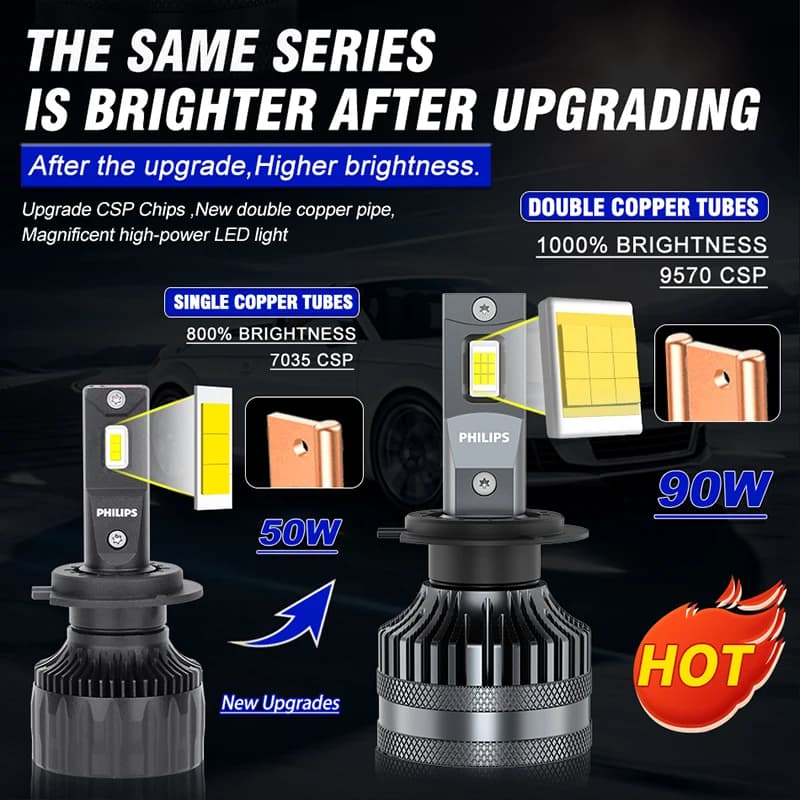 مصابيح سيارة Philips Ultinon Rally 3590 بقوة 180 واط، مصابيح LED أمامية H7/H1/H4/H11/9005/9006/9012/HIR2، إضاءة ضباب 6500K - 5
