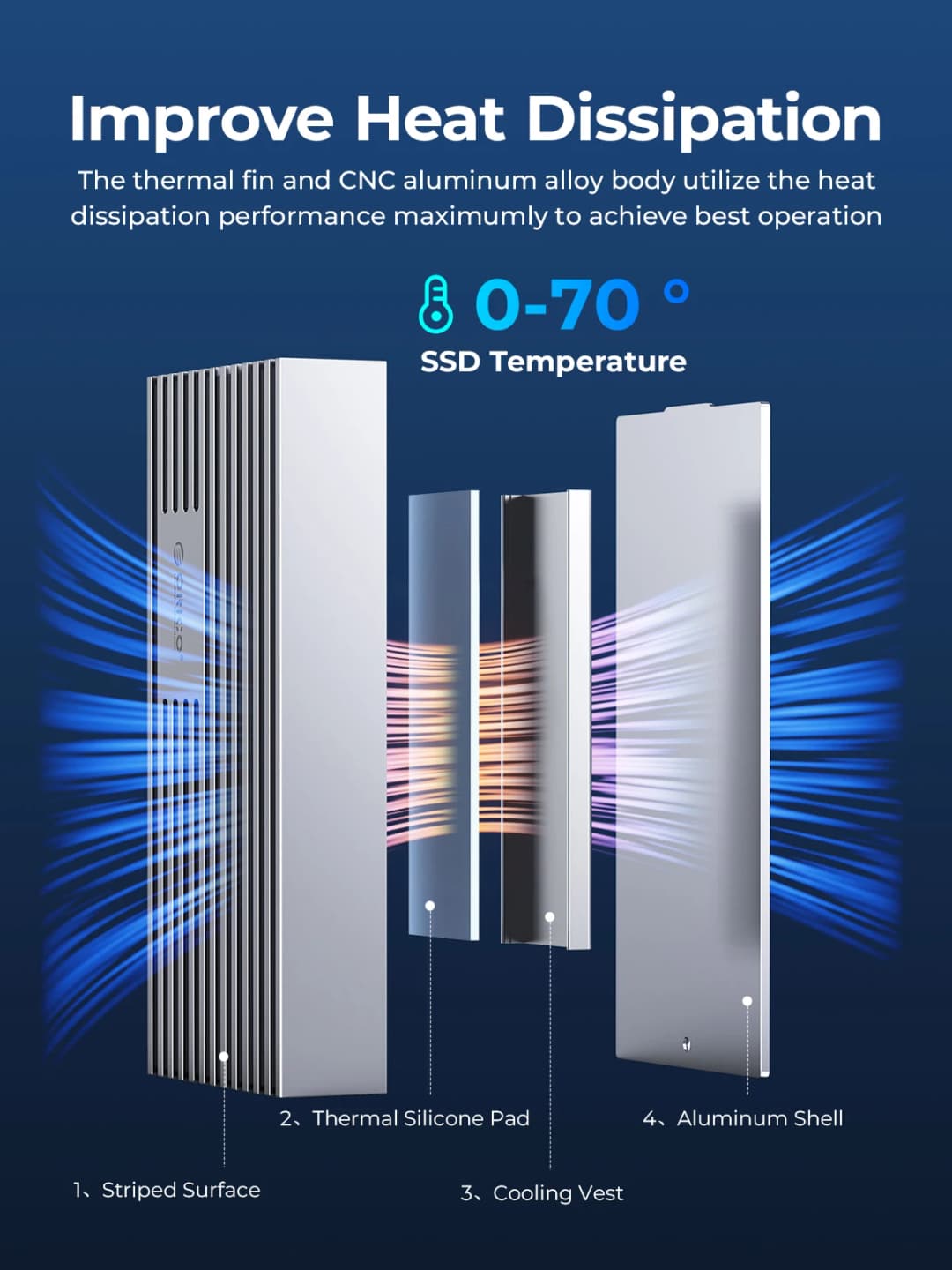 ORICO غلاف خارجي لـ NVMe M.2 SSD بمنفذ USB4 بسرعة 40 جيجابت في الثانية و PCIe3.0x4 و 20 جيجابت في الثانية و 10 جيجابت في الثانية متوافق مع Thunderbolt 3/4 - 4