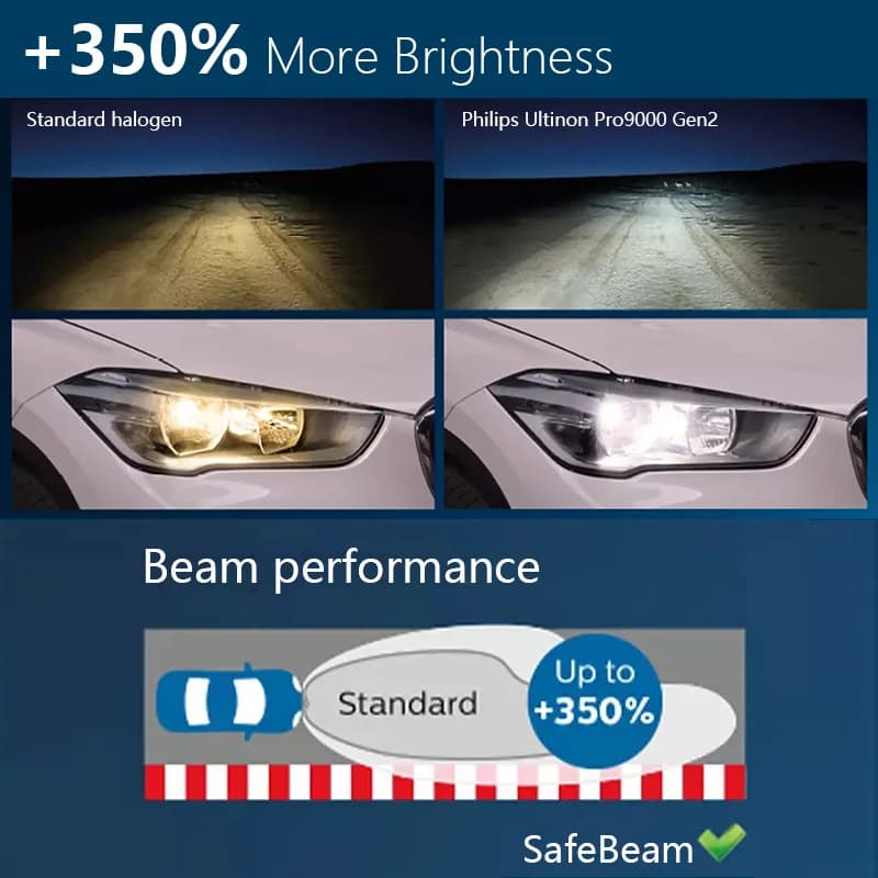Philips H4 H7 H11 LED Ultinon Pro9000 New Gen2 H1 H8 HB3 HB4 HIR2 +350% Bright Lumileds LED 9005 9006 9012 Car Light 5800K White - 3