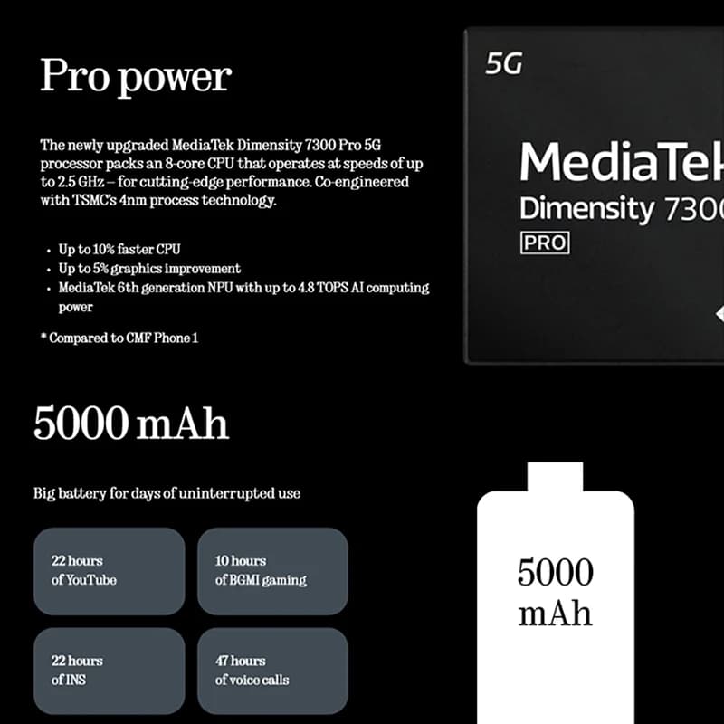 هاتف ناثينج (3a) 5G نسخة عالمية معالج سناب دراجون 7s الجيل الثالث NFC شاشة AMOLED مقاس 6.77 بوصة بمعدل تحديث 120 هرتز كاميرا رئيسية 50 ميجابكسل بطارية 5000 مللي أمبير شحن سريع 50 واط - 5