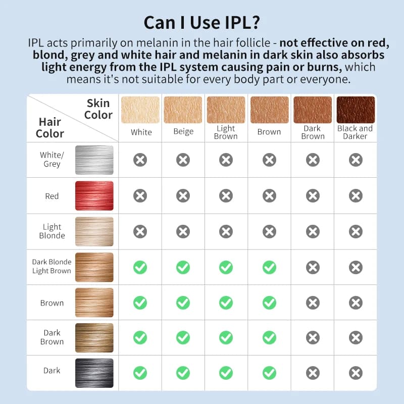 جهاز إزالة الشعر المبرد Mlay T18 ICE مع لقطات غير محدودة، ليزر IPL دائم للاستخدام المنزلي، آلة إزالة الشعر غير المؤلمة للنساء والرجال - 5