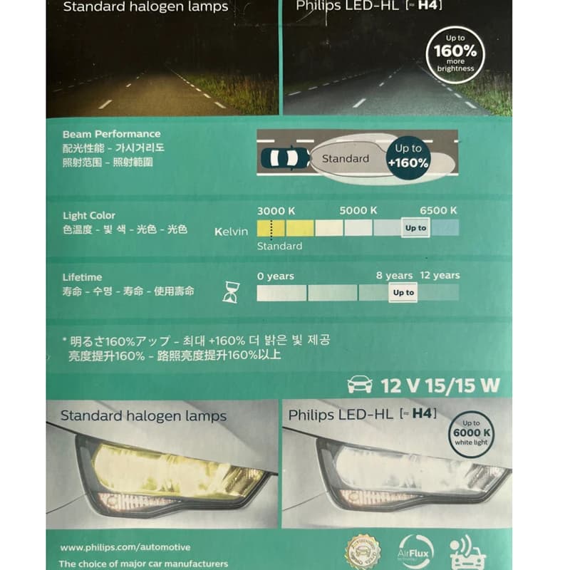 Philips LED H4 Ultinon LED 6000K Cool White Headlight +160% Bright Car Light Compact Design, Pair - 6